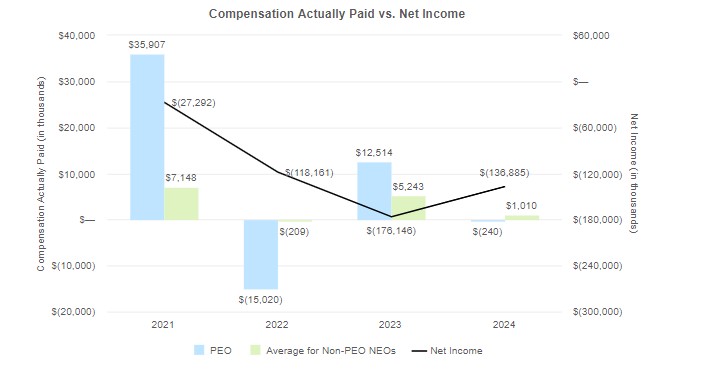 Chart - CAP vs Net Income.jpg